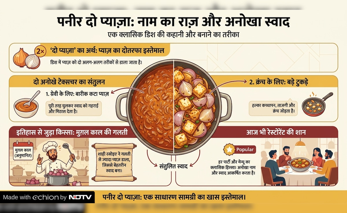 Latest and Breaking News on NDTV
