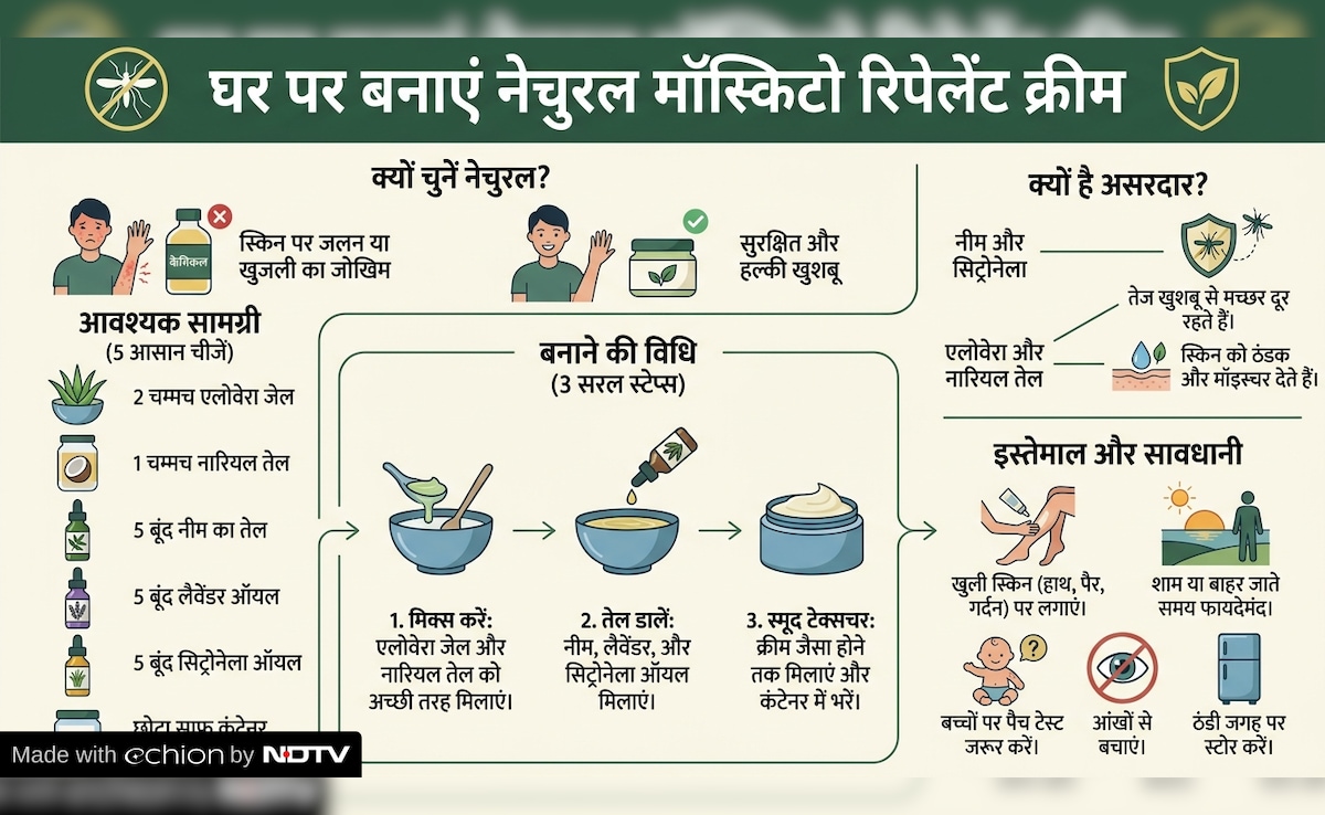 Latest and Breaking News on NDTV