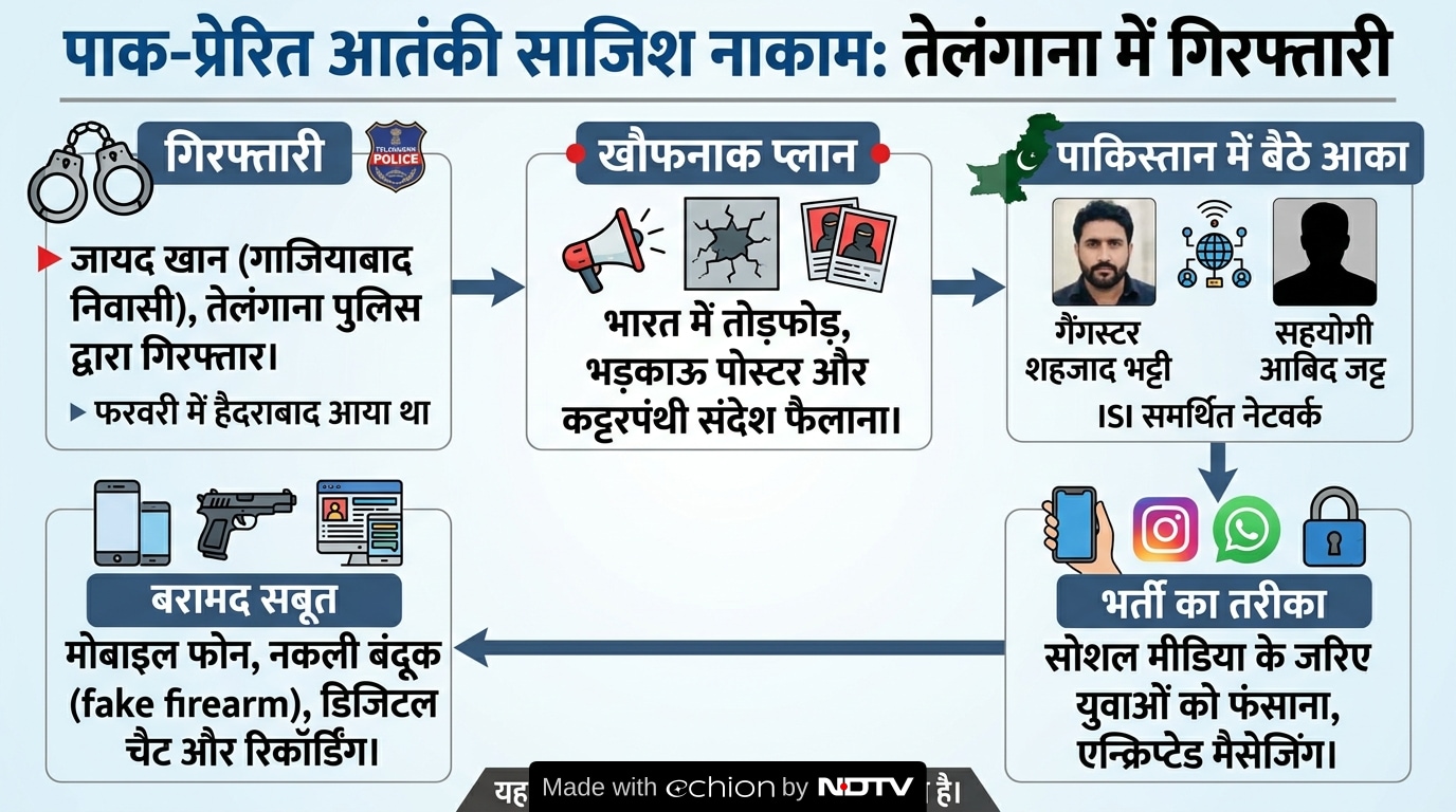 Latest and Breaking News on NDTV Latest and Breaking News on NDTV