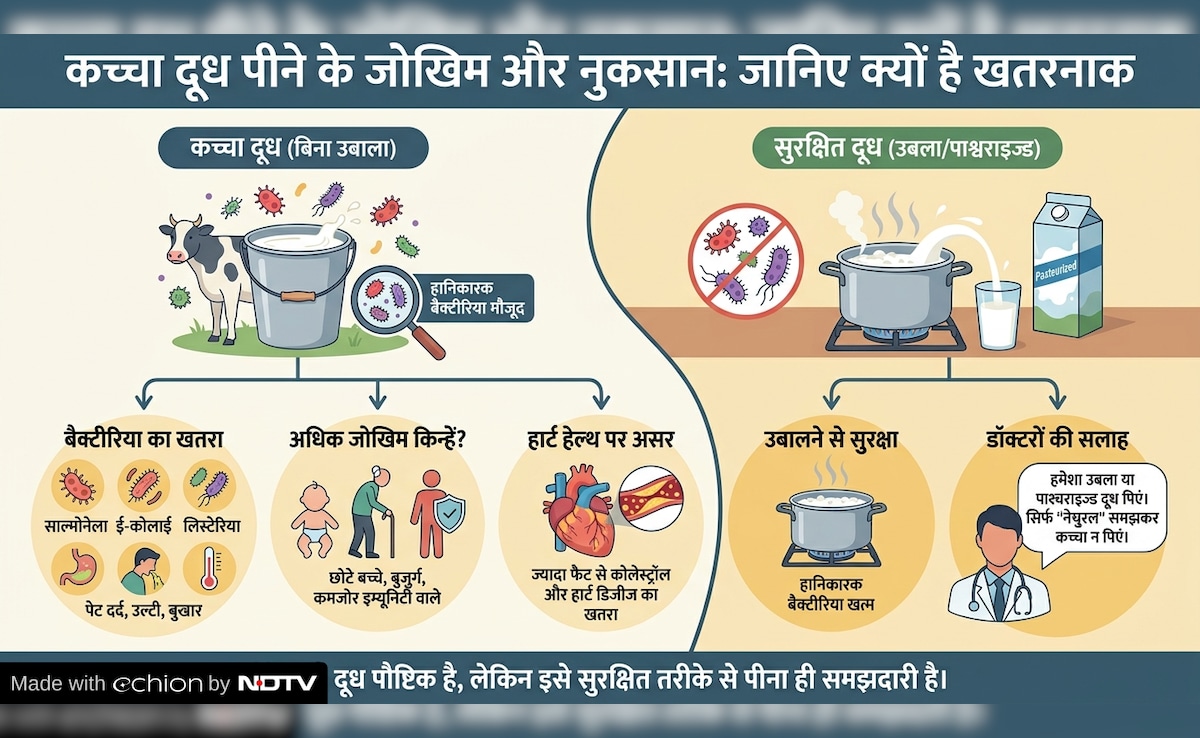 Latest and Breaking News on NDTV