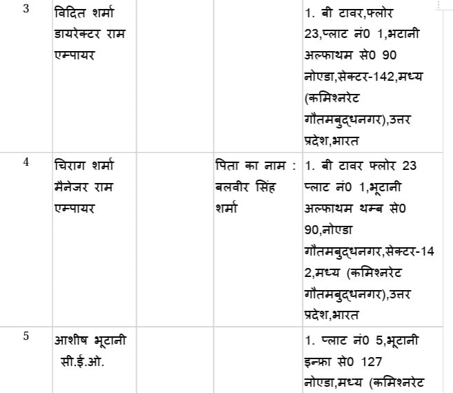 एफआईआर में भूटानी ग्रुप के सीईओ आशीष भूटानी का नाम. 
