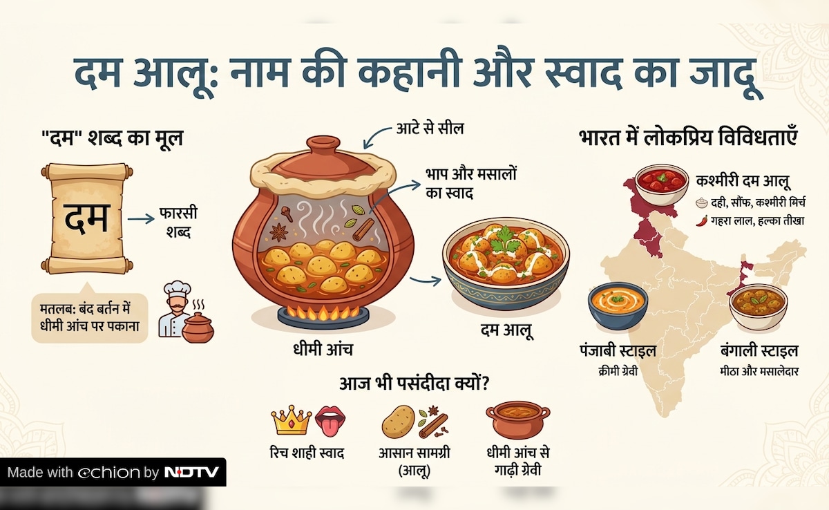 Latest and Breaking News on NDTV