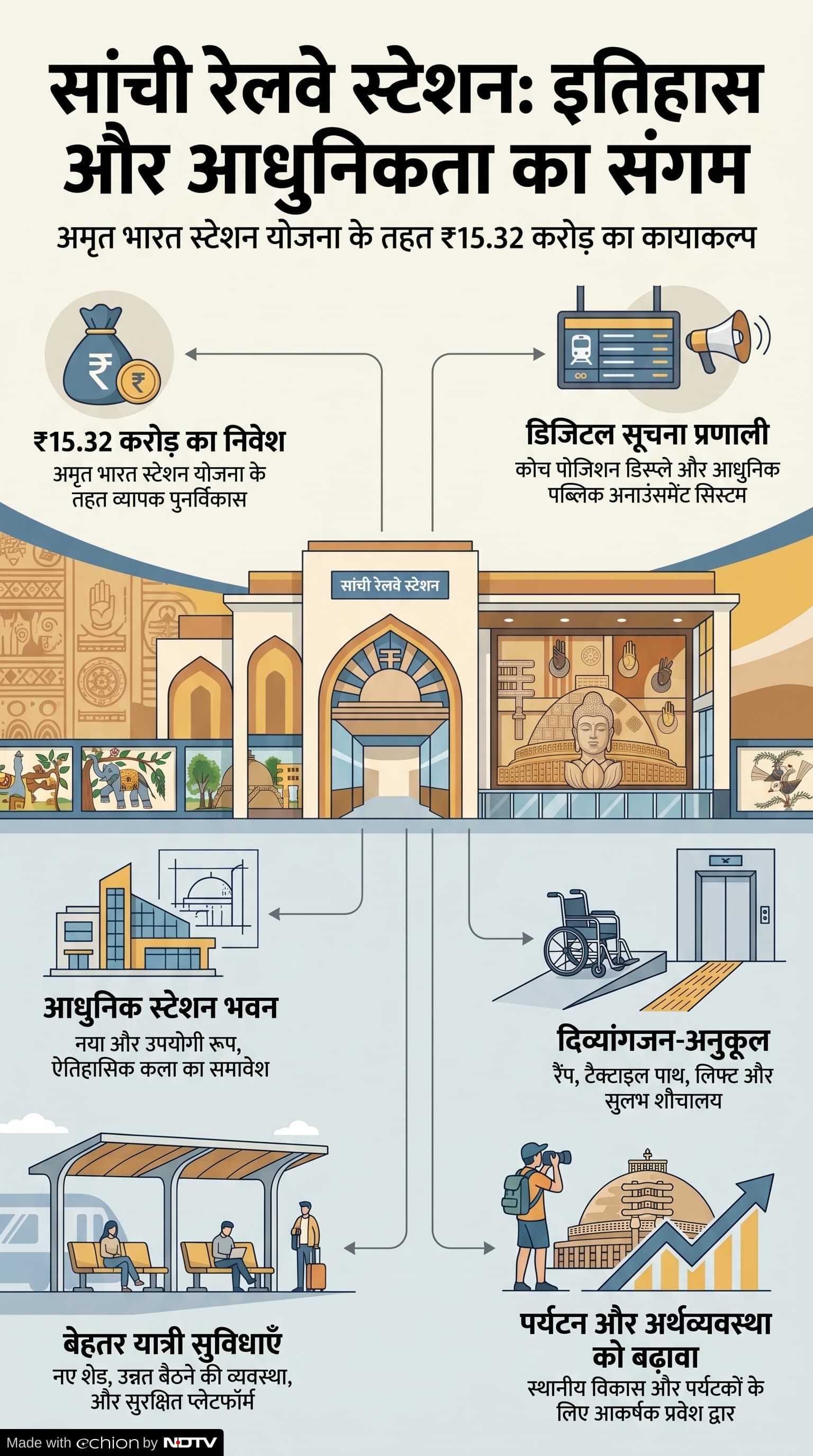 Sanchi Railway Station: सांची रेलवे स्टेशन का कायाकल्प