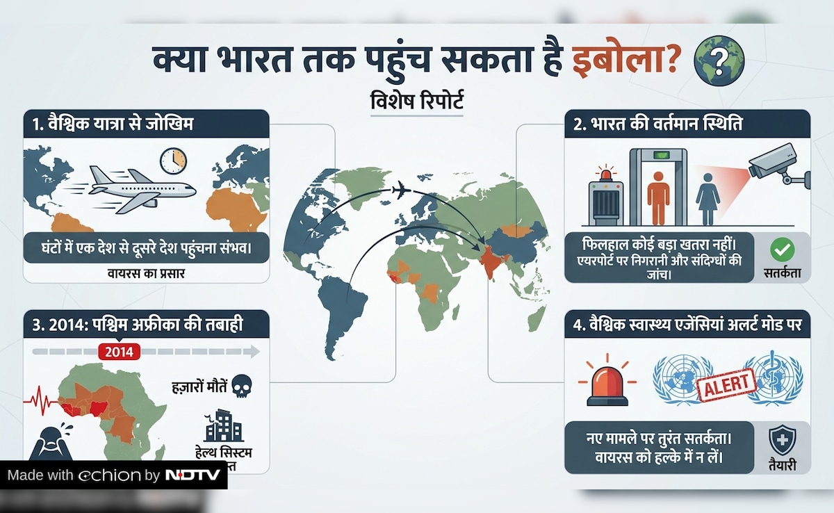 Latest and Breaking News on NDTV