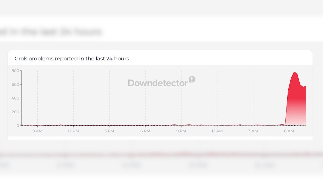 Grok Downdetector