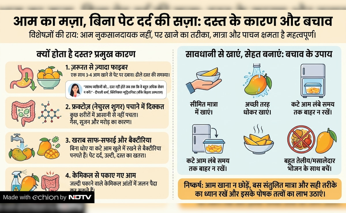 Latest and Breaking News on NDTV Latest and Breaking News on NDTV
