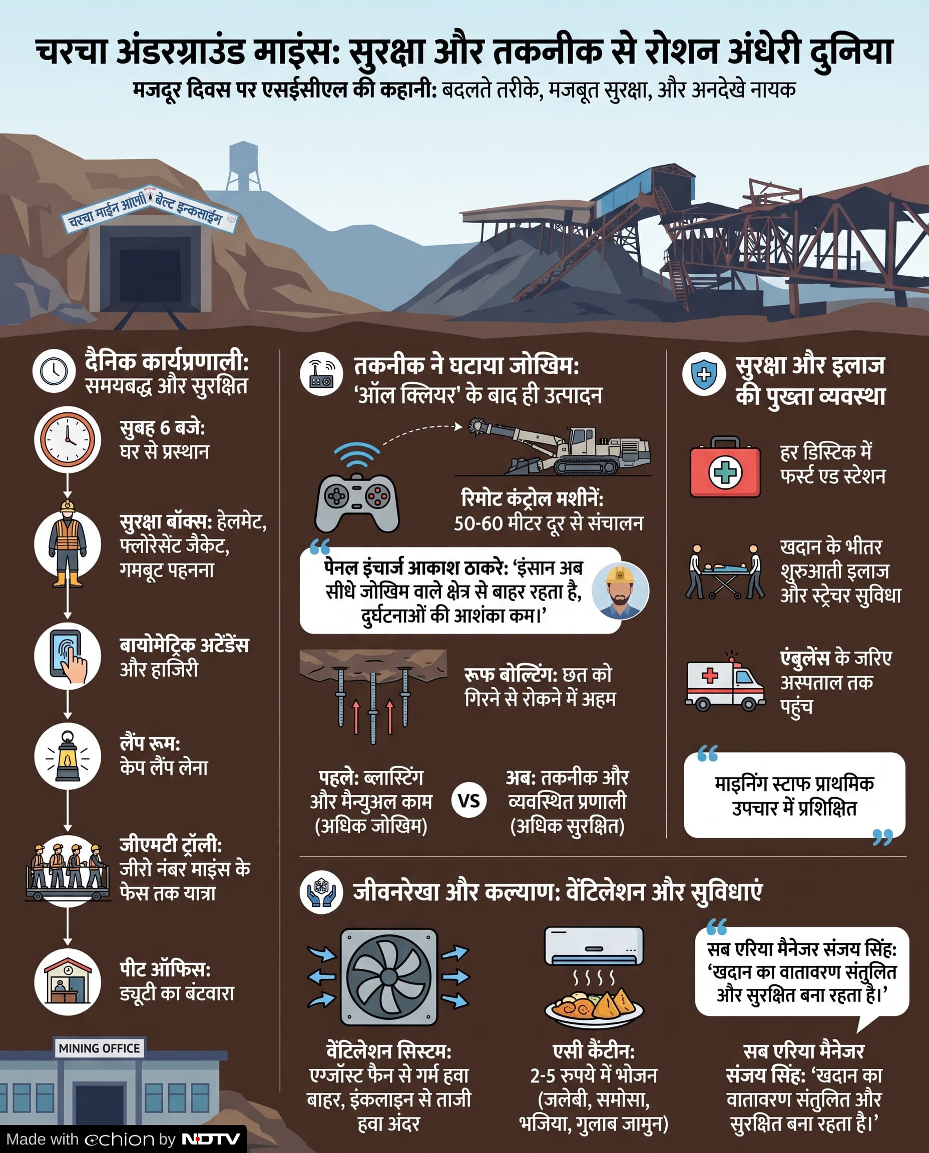 Labour Day Special: चरचा माइंस की ग्राउंड रिपोर्ट