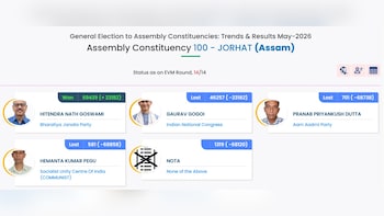 Gaurav Gogoi Loses Assam's Jorhat Seat By Over 23,000 Votes, BJP Veteran Hitendra Nath Goswami Wins