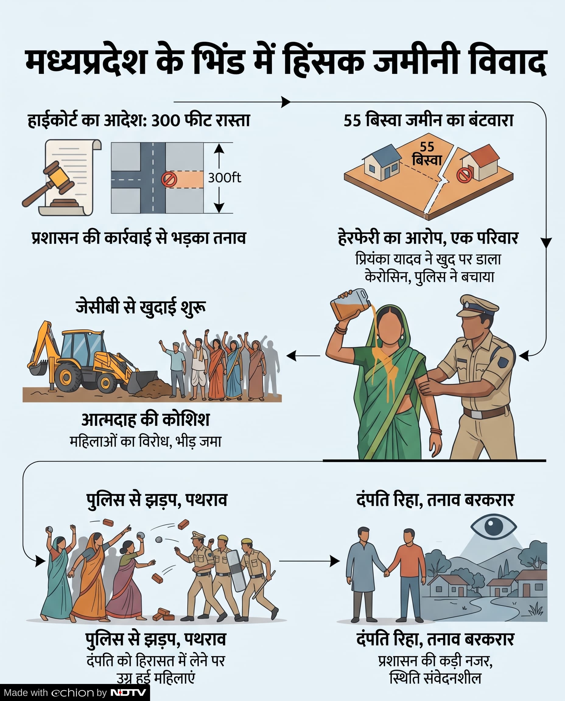 Crime News Bhind: रास्ते को लेकर विवाद