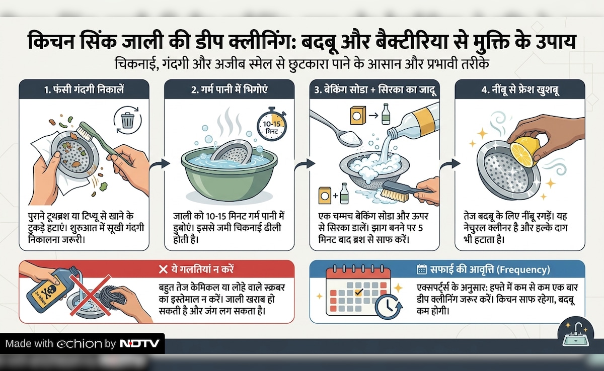 Latest and Breaking News on NDTV