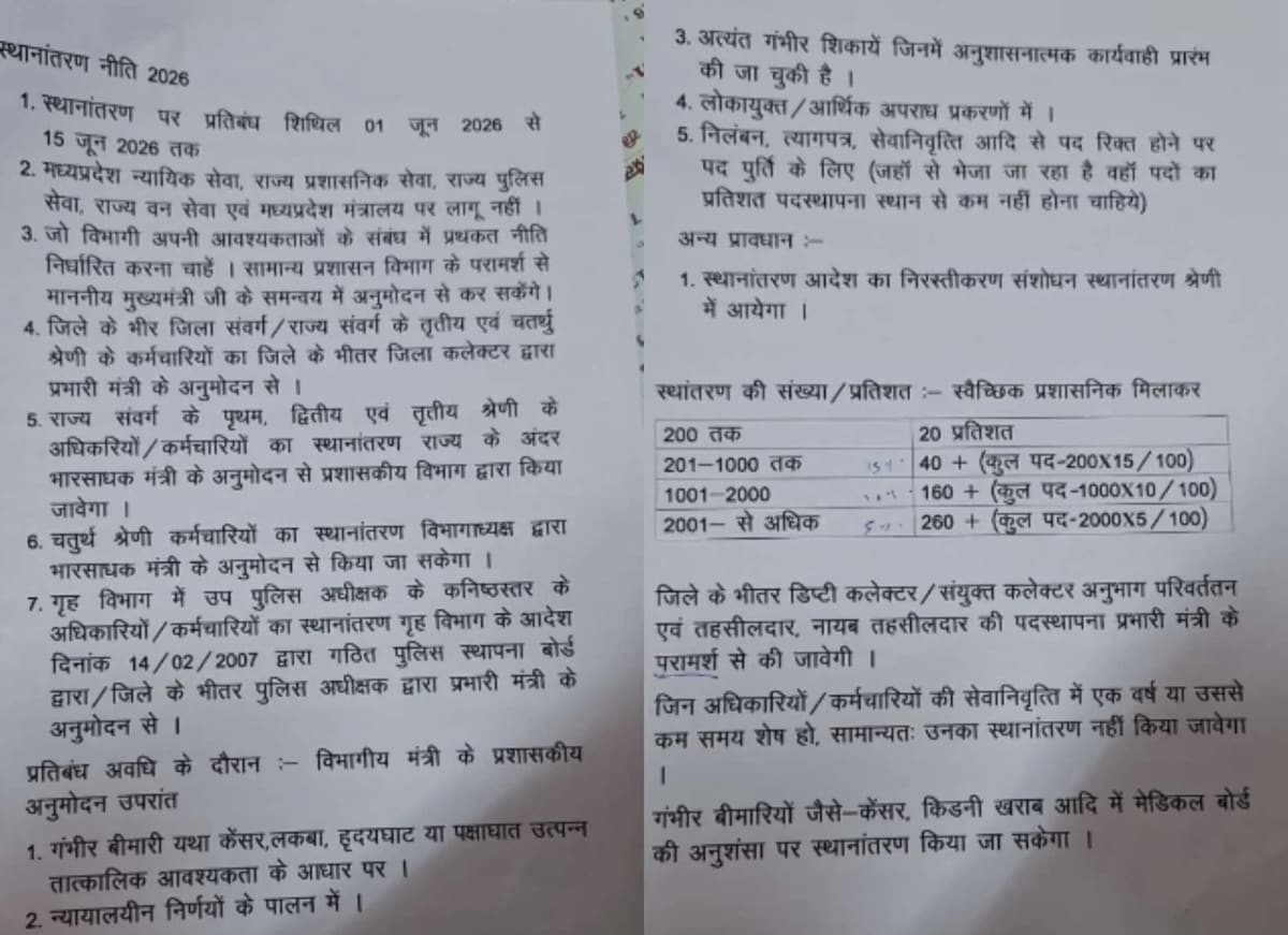 mp transfer policy 2026 mohan yadav mp transfer policy 2026 mohan yadav
