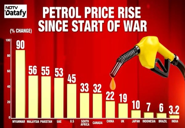 India 9 economic problems
