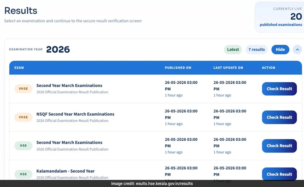 Kerala Plus Two Result 2026 Out: 77.97% Students Pass; Official Websites, Direct Link Here