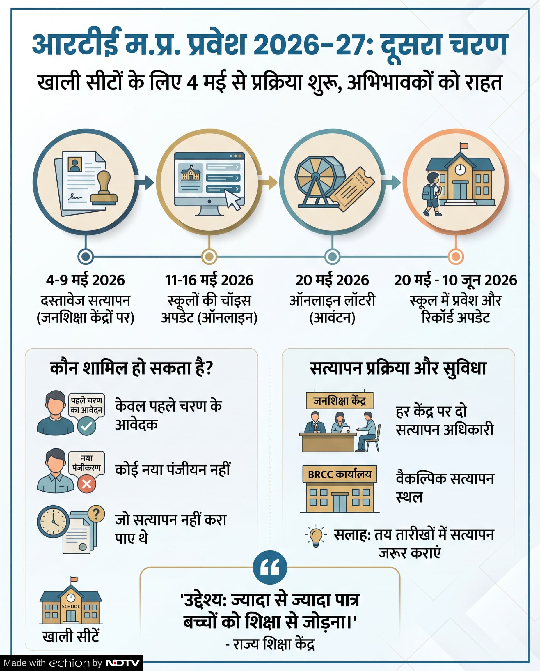 RTE Admission 2026: आरटीई दूसरा चरण निजी स्कूलों में मुफ्त प्रवेश