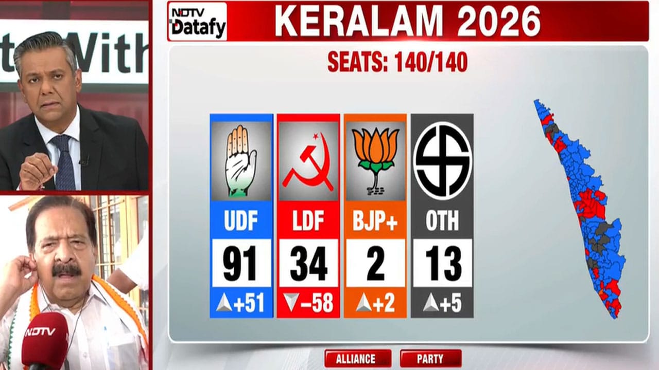 "Anti-Incumbency, Corruption Drove UDF Win In Kerala": Congress's Ramesh Chennithala
