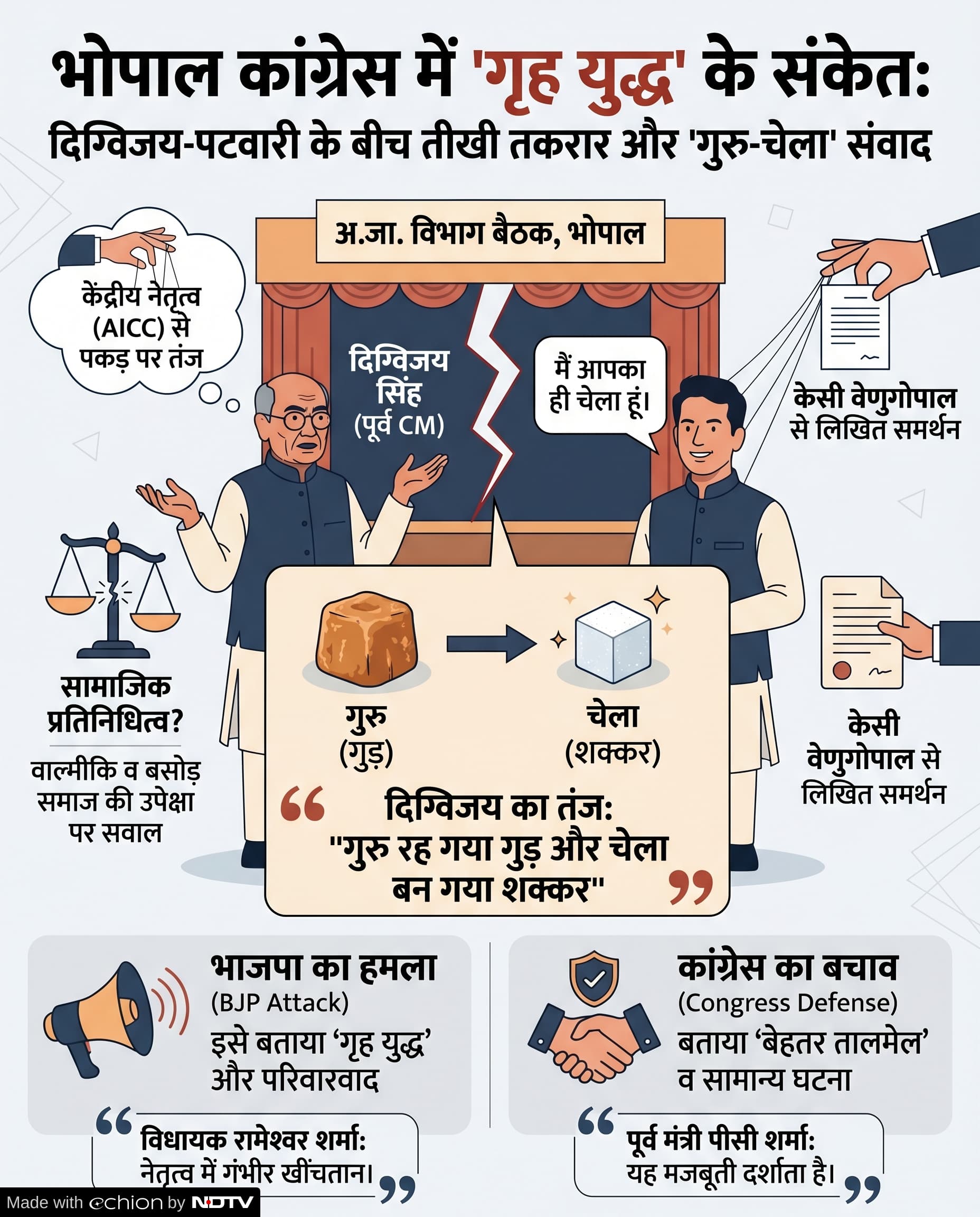 MP Politics: दिग्विजय सिंह vs जीतू पटवारी विवाद