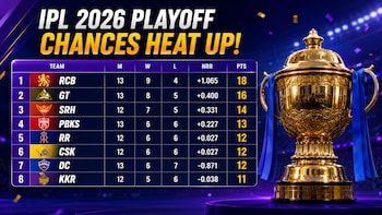 IPL 2026 Playoff Chances: GT, SRH, CSK, PBKS, RR, DC And KKR Qualification Scenarios Explained