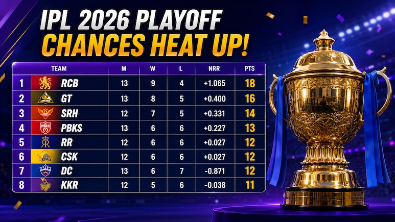 IPL 2026 Playoff Chances: GT, SRH, CSK, PBKS, RR, DC And KKR Qualification Scenarios Explained