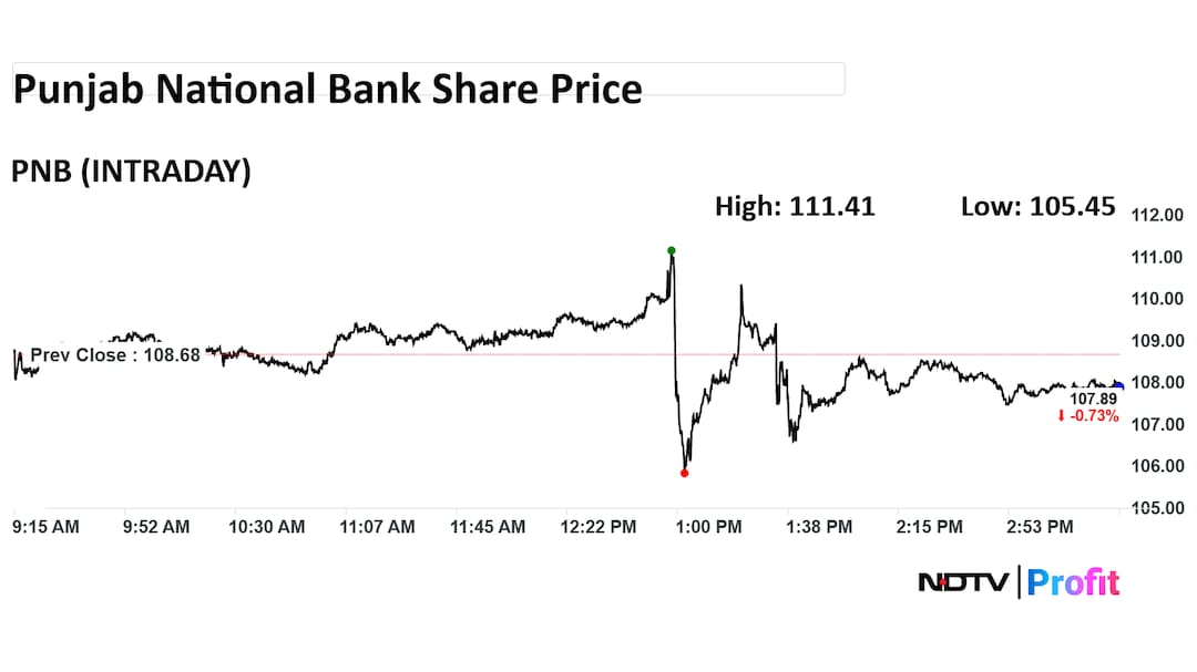 PNB Share Price Today