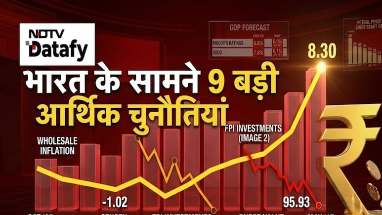 सिर्फ पेट्रोल-डीजल ही नहीं, भारतीय अर्थव्यवस्था के सामने हैं ये 9 बड़ी चुनौतियां