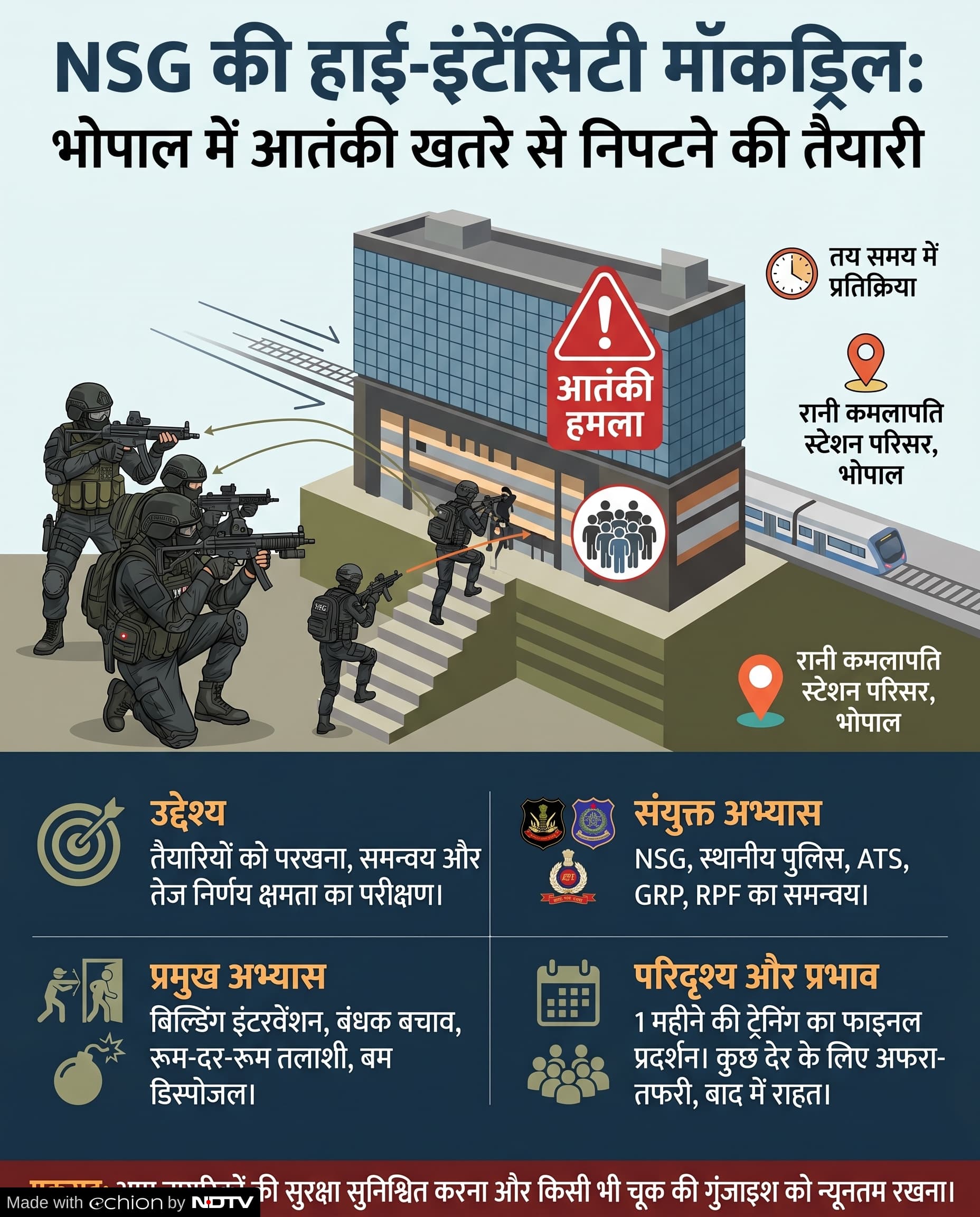 NSG Mock Drill Bhopal: भोपाल NSG मॉकड्रिल