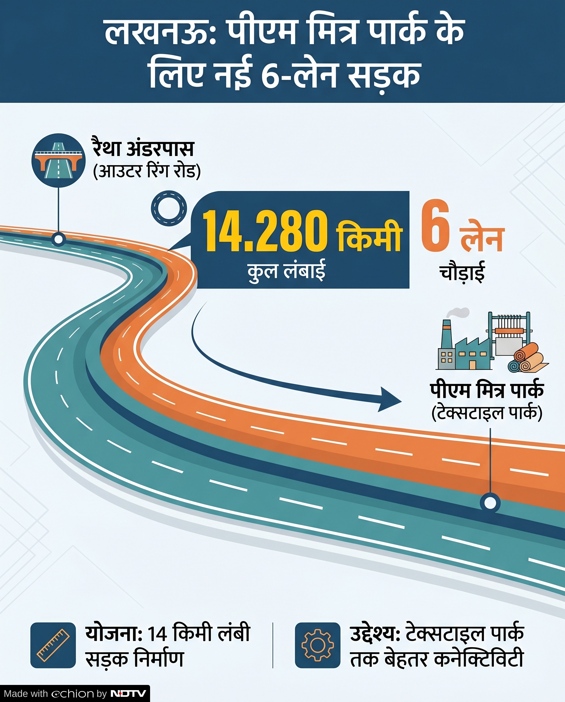 6-Lane Road Lucknow
