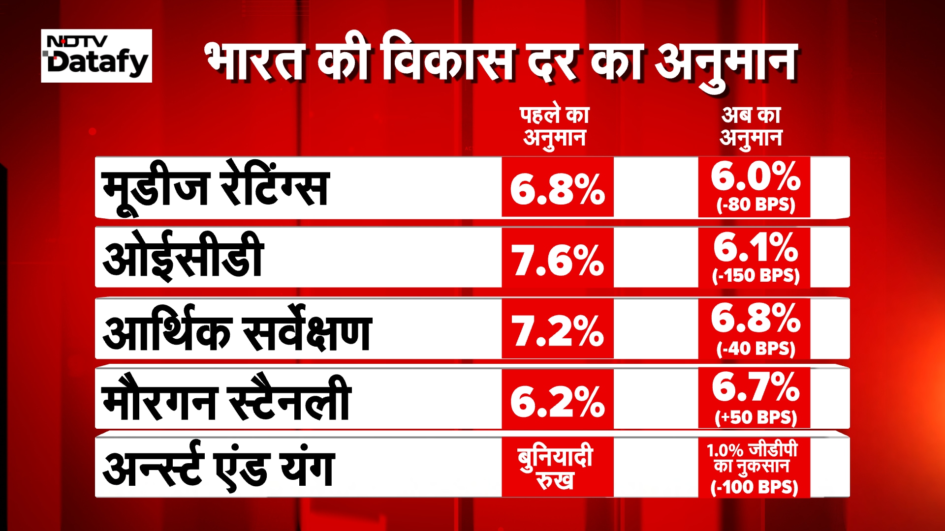india economic crisis due to middle east tension