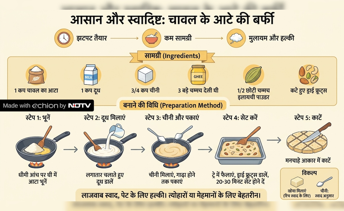 Latest and Breaking News on NDTV