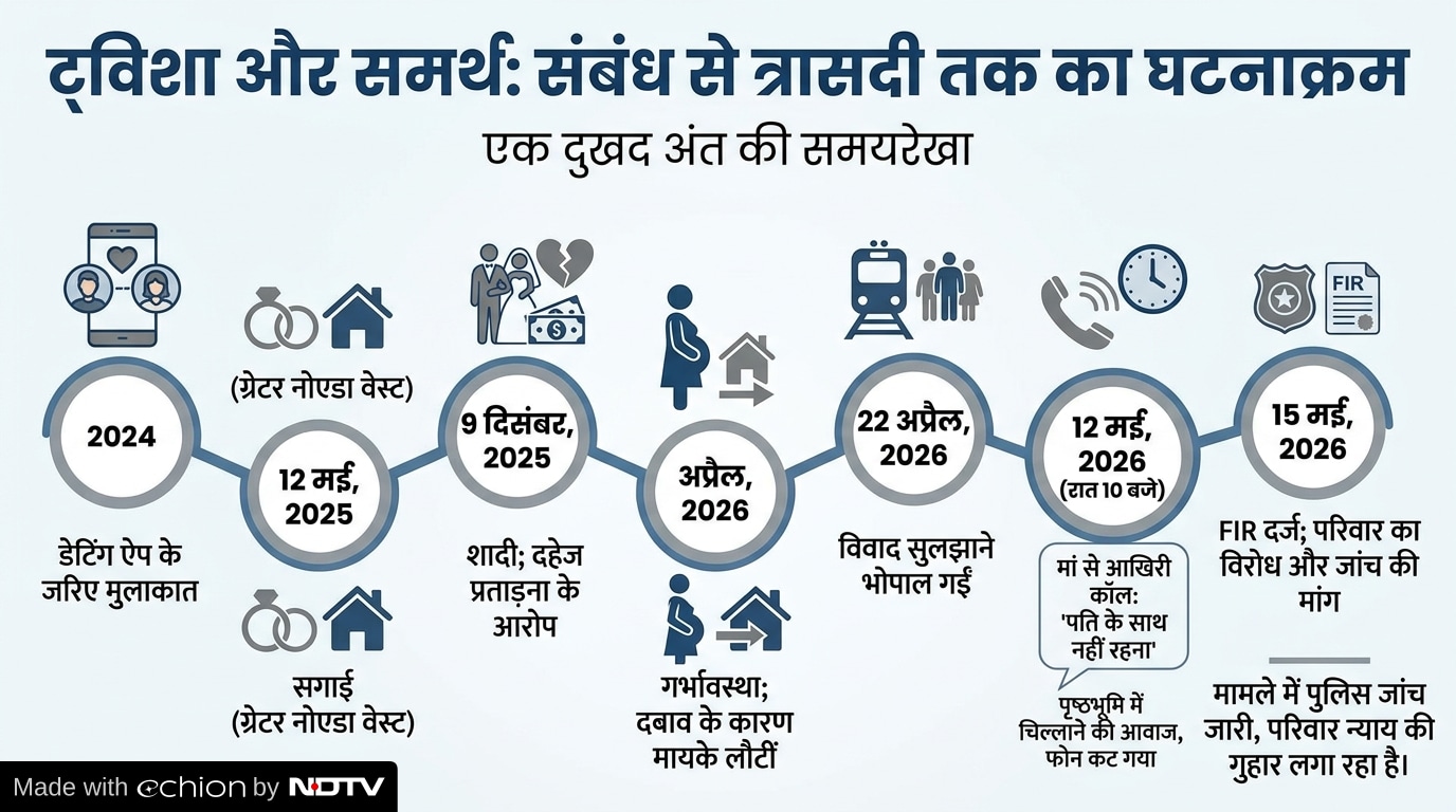 Latest and Breaking News on NDTV Latest and Breaking News on NDTV