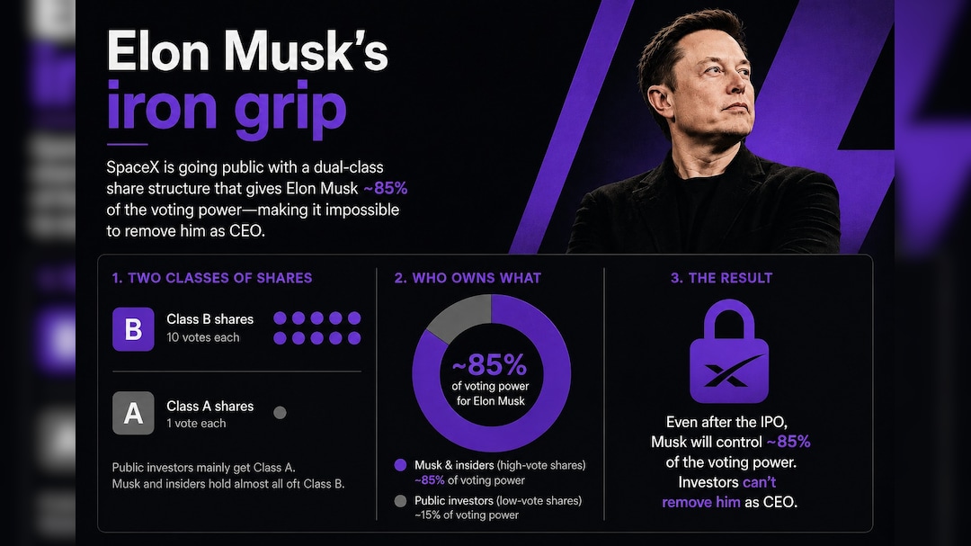 Musk and the SpaceX IPO