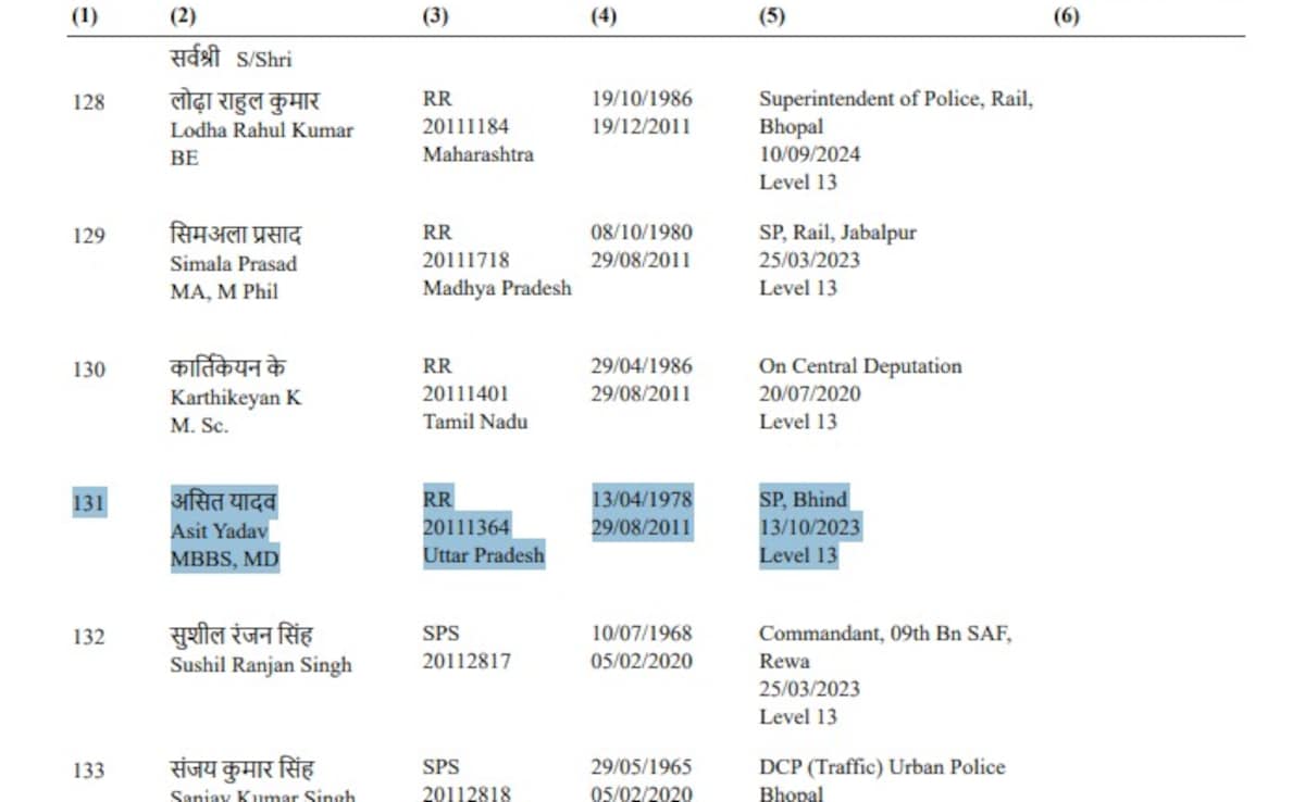Who is IPS Asit Yadav? The Doctor-Turned-Cop Famous for His Villain Dialogue. Who is IPS Asit Yadav? The Doctor-Turned-Cop Famous for His Villain Dialogue.