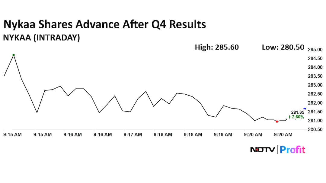 Nykaa Share Price Today