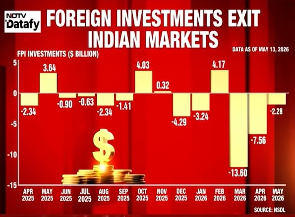 India 9 economic problems