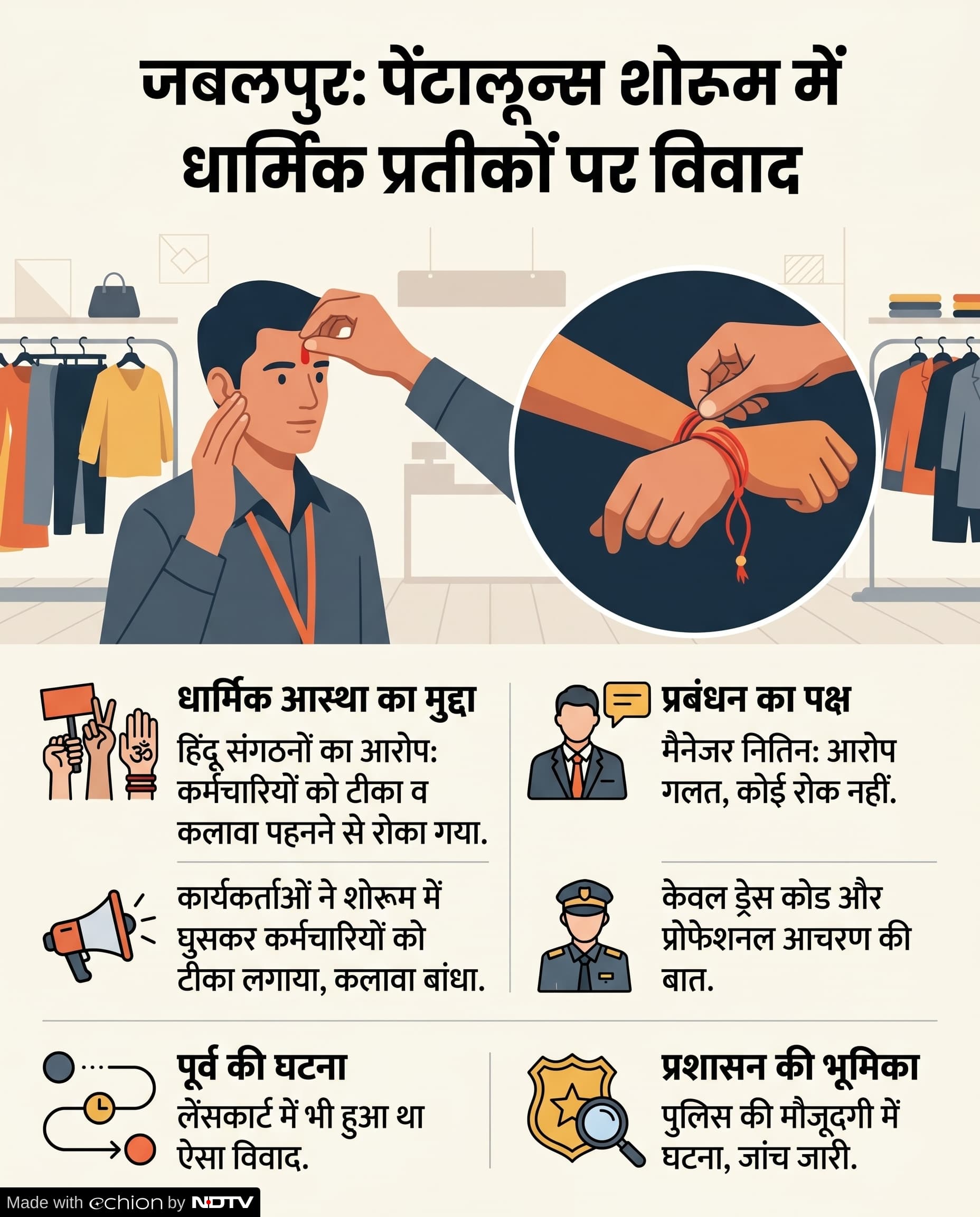 Tilak Kalava Row: जबलपुर के पेंटालून्स शोरूम में विरोध प्रदर्शन