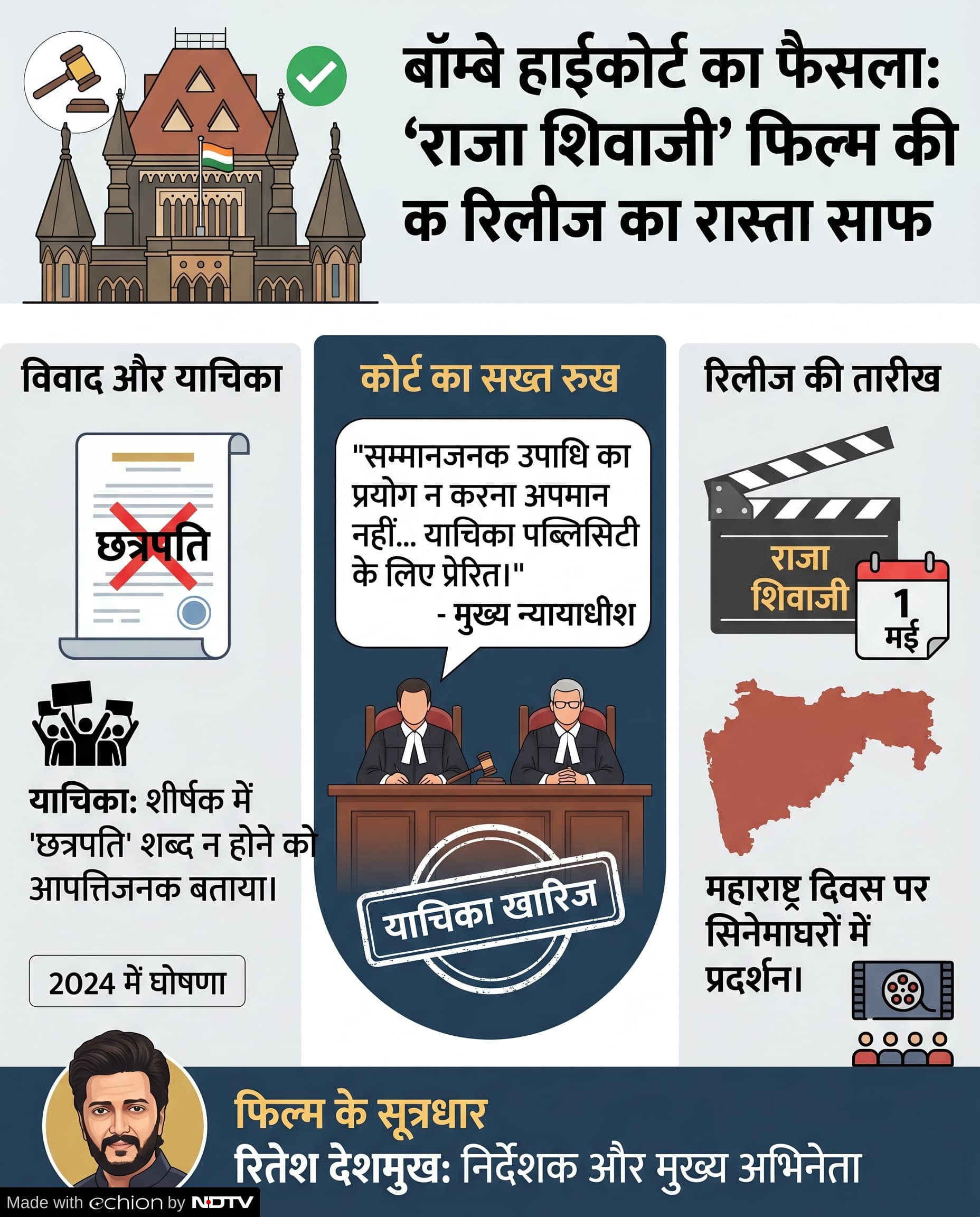 Raja Shivaji Movie Controversy: राजा शिवाजी फिल्म विवाद