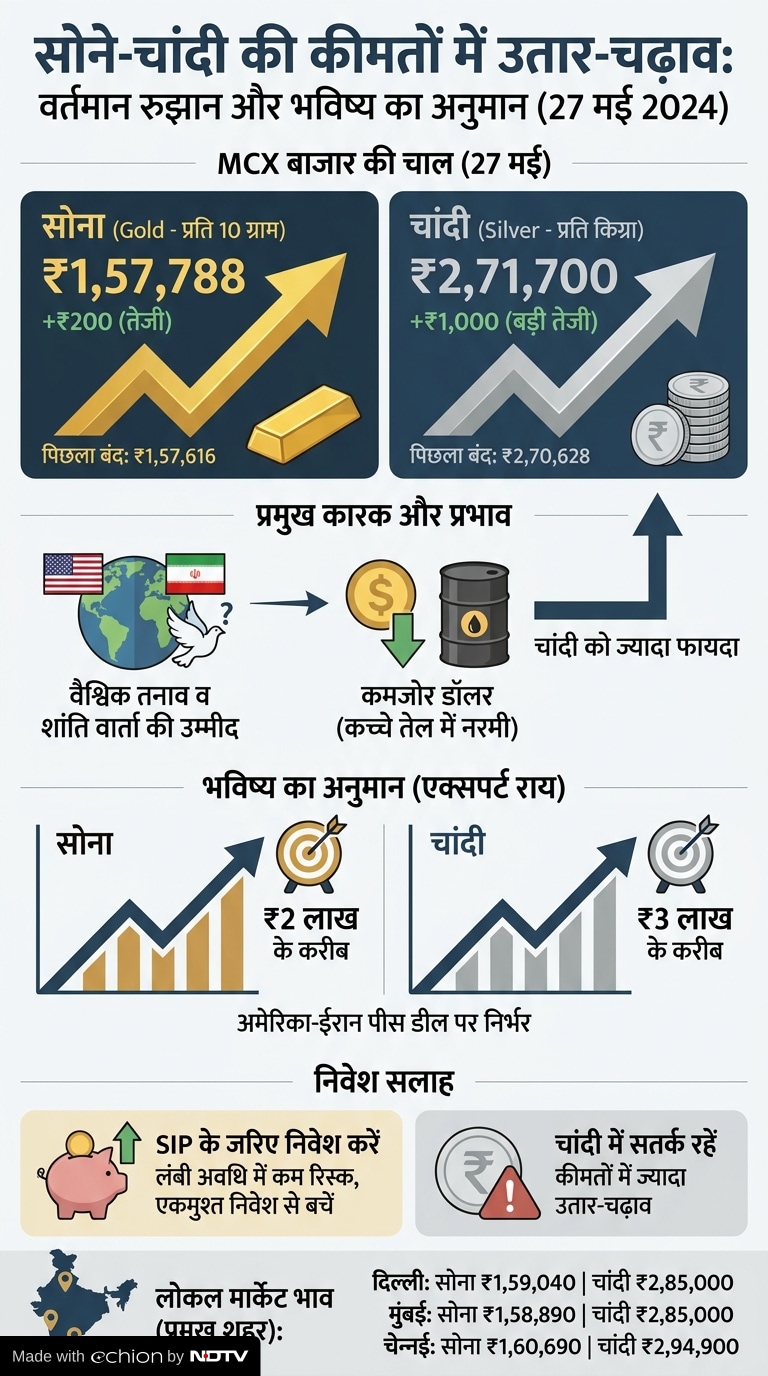 Gold-Silver Price Today Gold-Silver Price Today