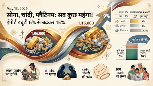 सोना, चांदी, प्&zwj;लैटिनम... सबकुछ महंगा! इंपोर्ट ड्यूटी और सेस के साथ अब आपको कितने पैसे देने होंगे?