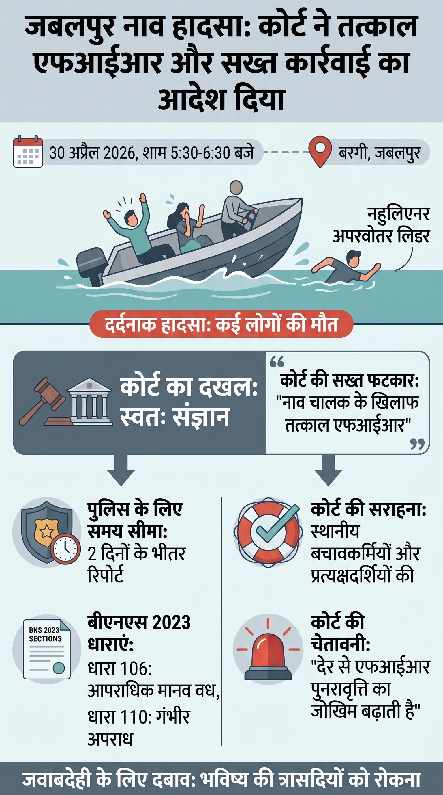 Jabalpur Bargi Dam Cruise Accident: बरगी क्रूज हादसा