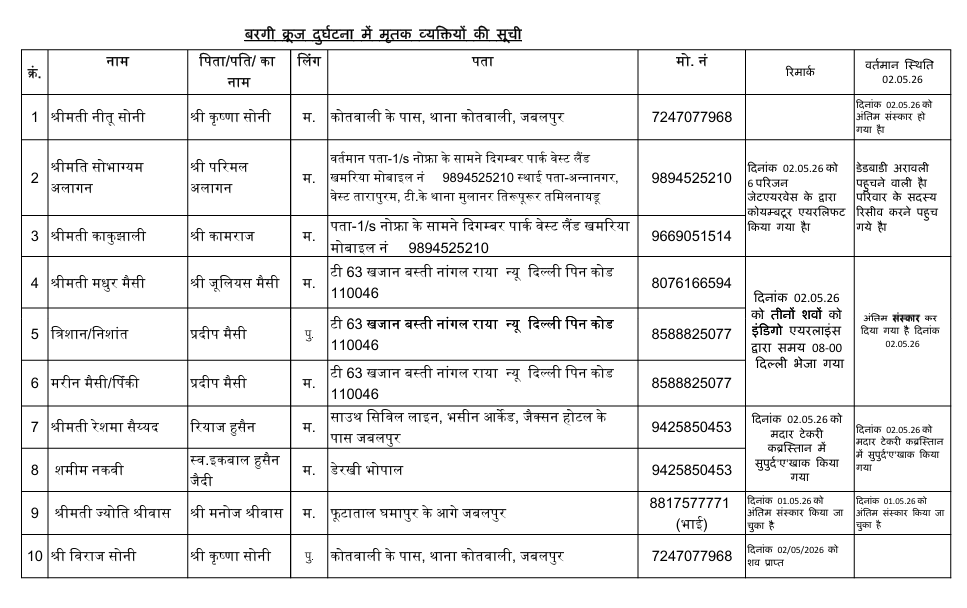 Bargi Dam Cruise Accident Jabalpur MP rescue operation updates