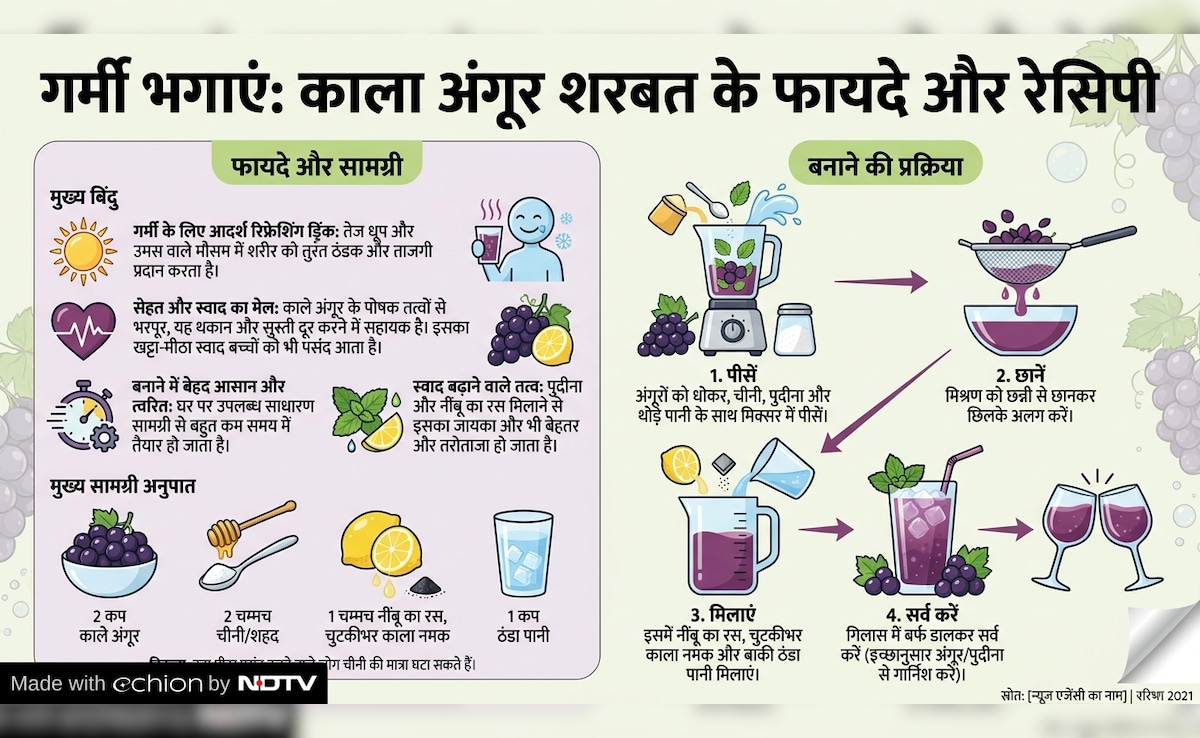 Latest and Breaking News on NDTV Latest and Breaking News on NDTV
