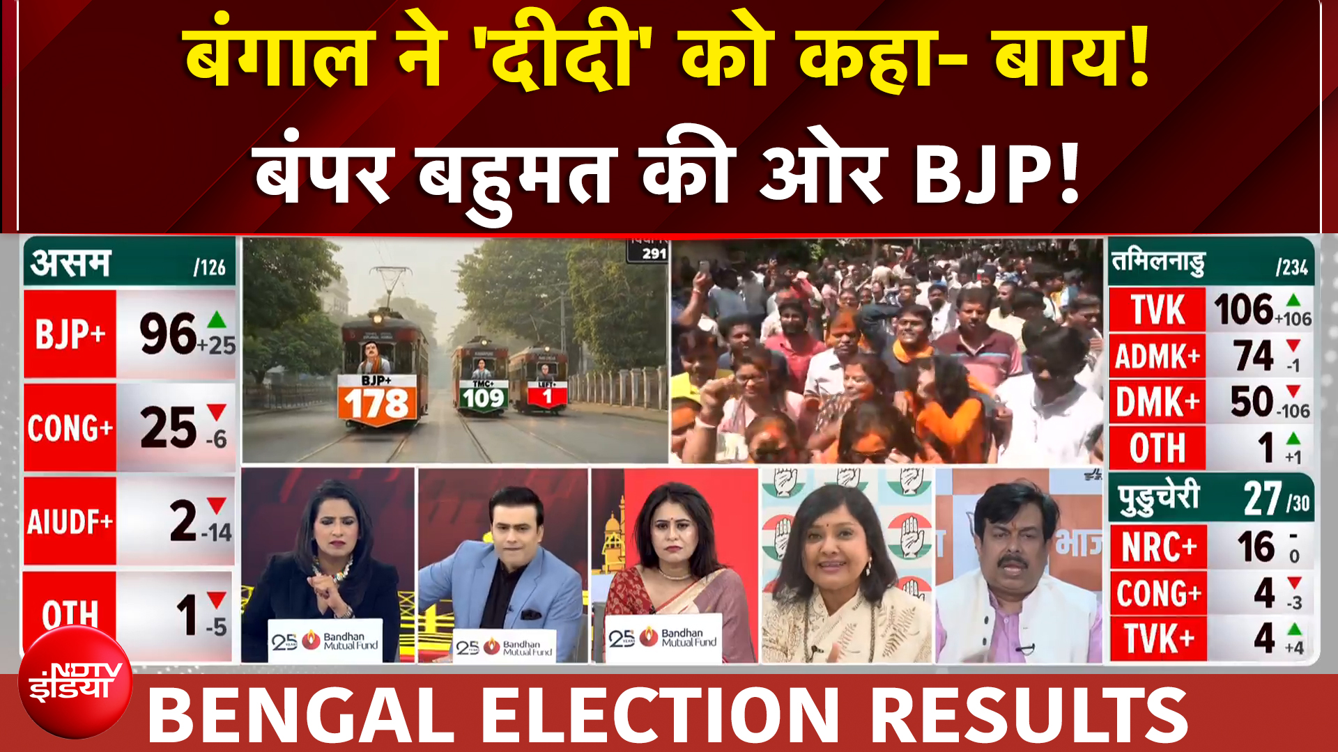 Bengal Election Results 2026: बंगाल ने 'दीदी' को कहां- बाय... बंपर बहुमत की ओर BJP | BREAKING NEWS