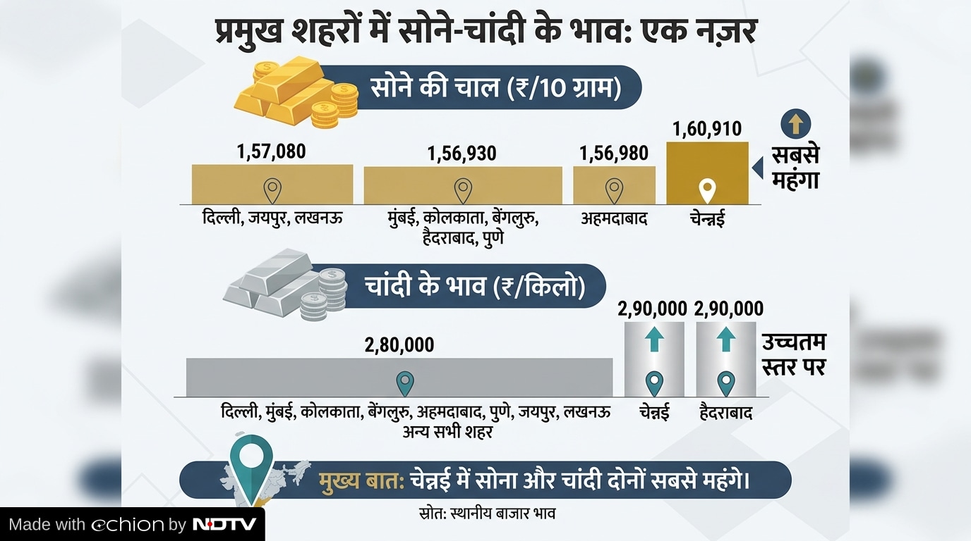 Gold-Silver Price Today 16 May