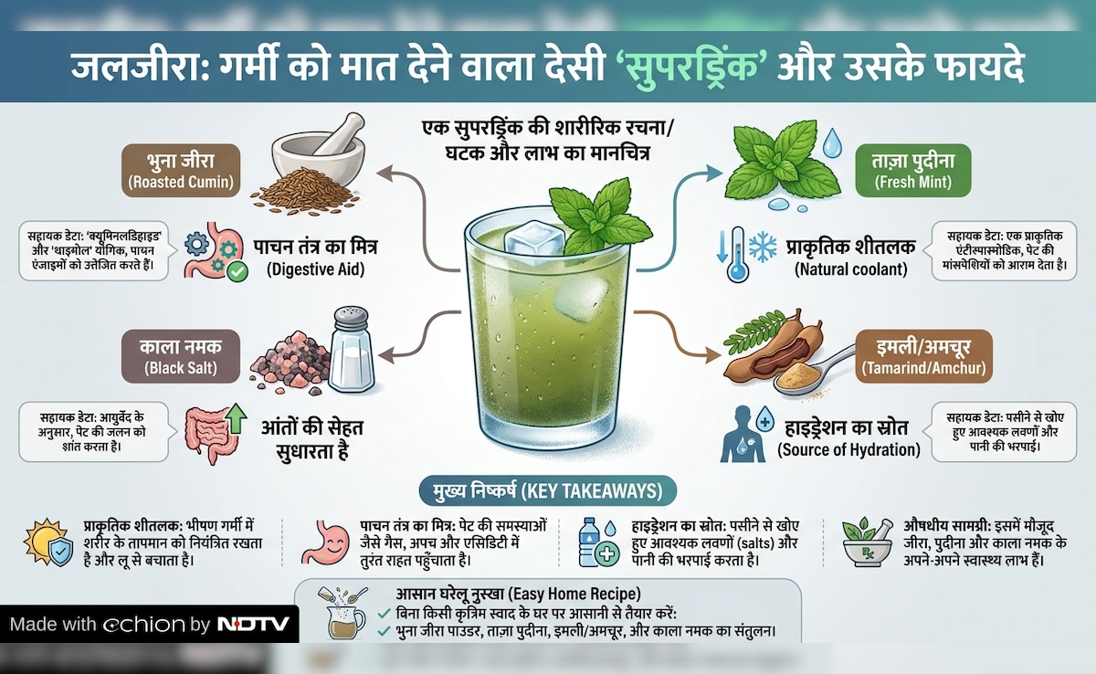 Latest and Breaking News on NDTV