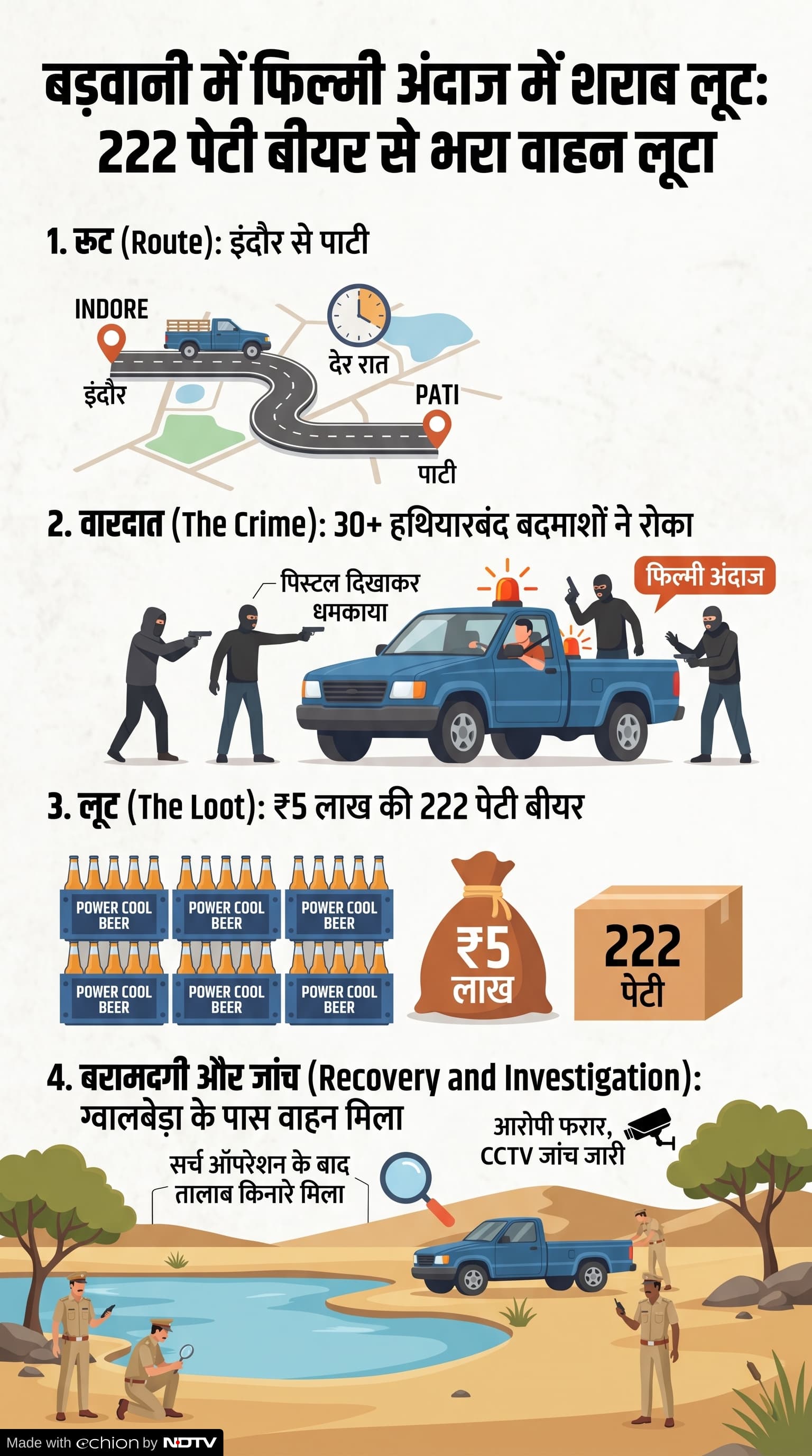 Liquor Loot: बड़वानी शराब लूट