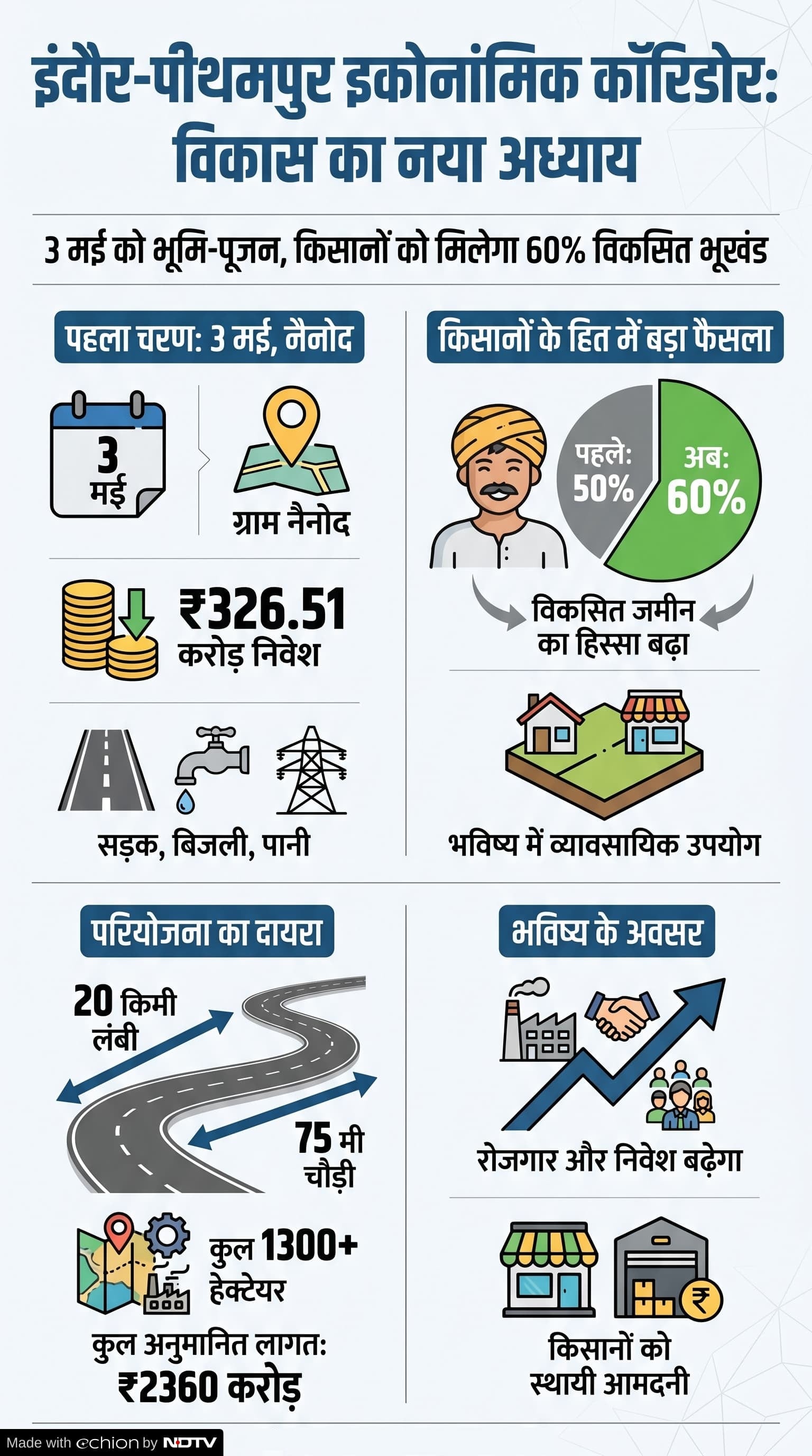 Indore-Pithampur Economic Corridor Project: इंदौर पीथमपुर इकोनॉमिक कॉरिडोर