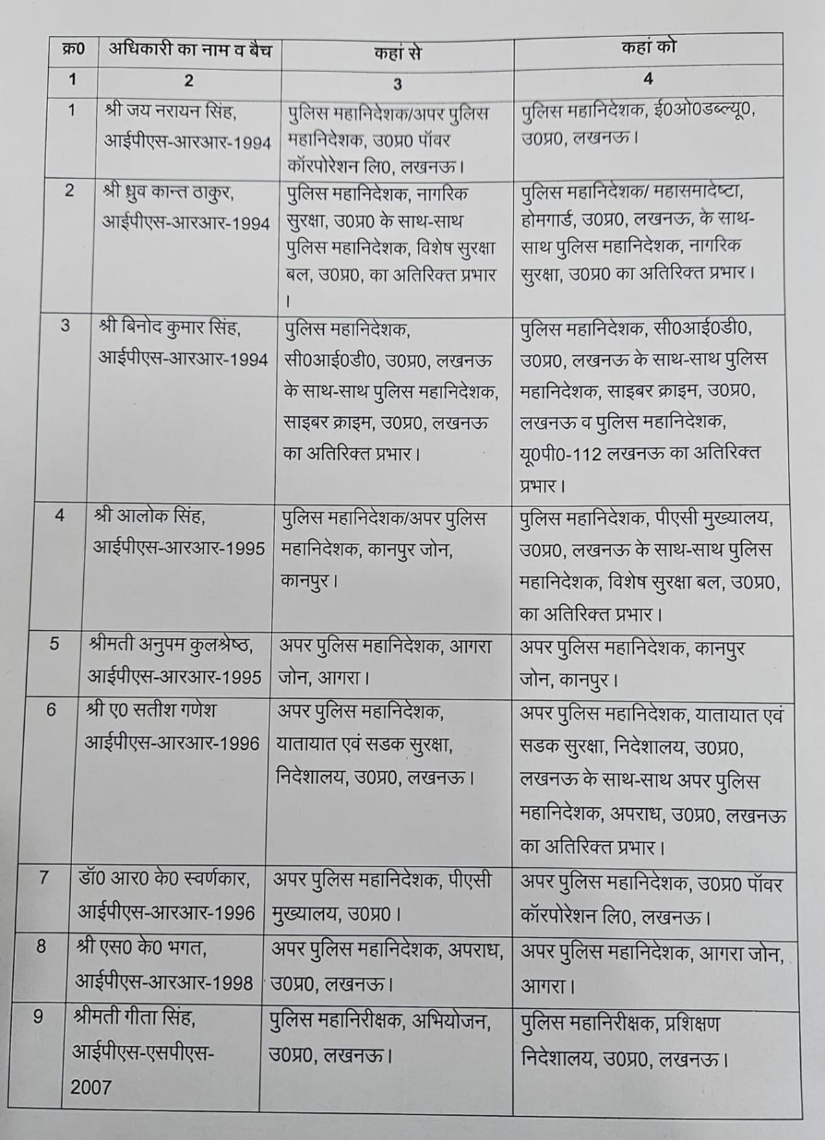 IPS Officers Transferred in UP Check Out the Complete List