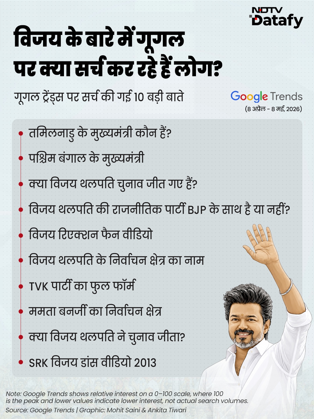 Latest and Breaking News on NDTV