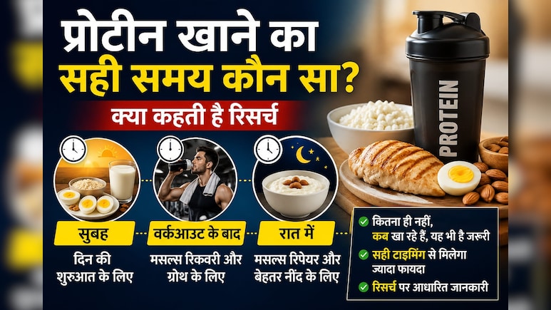 Best Time To Eat Protein: सुबह, वर्कआउट के बाद या रात में, कब लेना चाहिए प्रोटीन? जानिए क्या कहती है रिसर्च