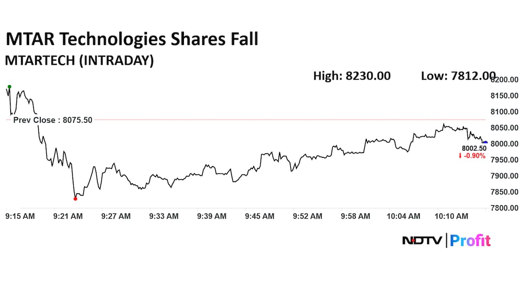 MTAR Technologies Ltd Share Price Today MTAR Technologies Ltd Share Price Today