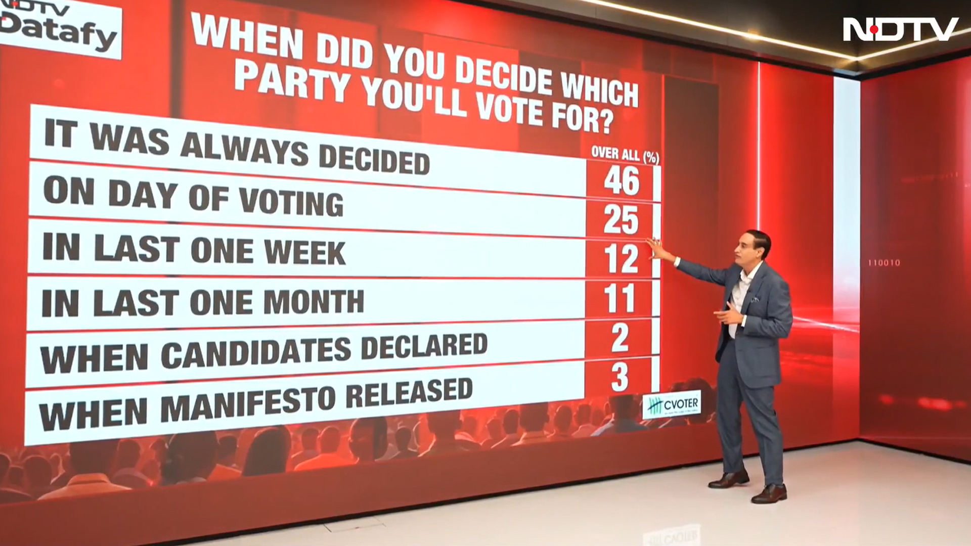 Last-Minute Votes Changed Everything: How TVK Won